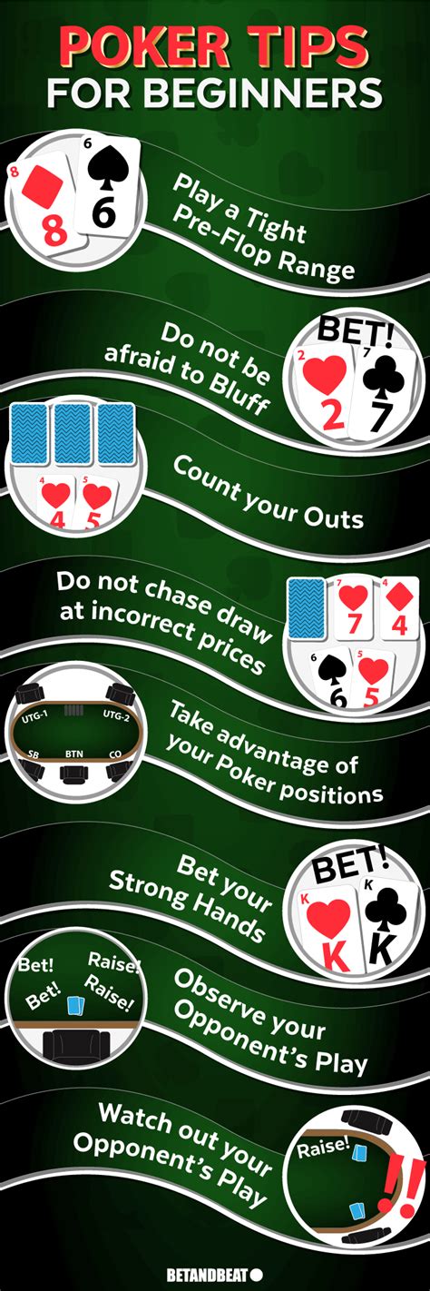 poker strategy for beginners.